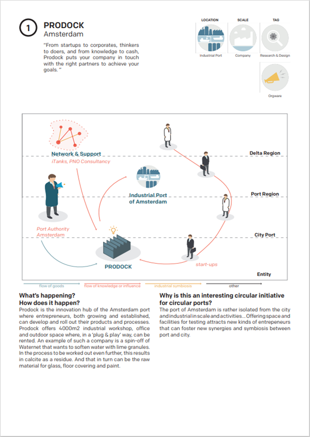 Accompanying case sheet visualising the process