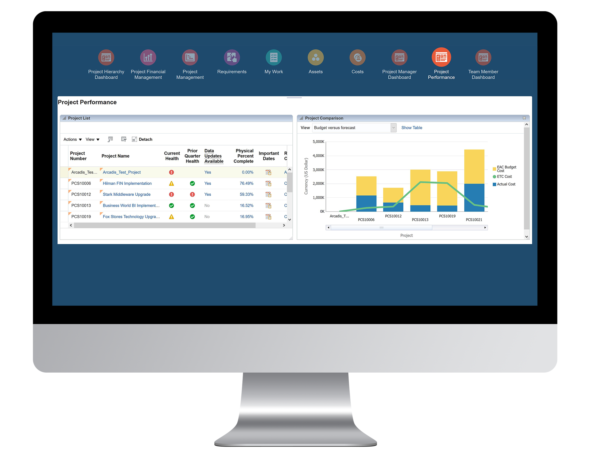 Project Financial Management