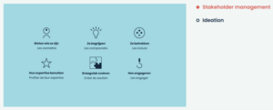 One of the Digital Open tools that can be found on the website in the Playbook is stakeholder management. A video explains what this is in two languages.